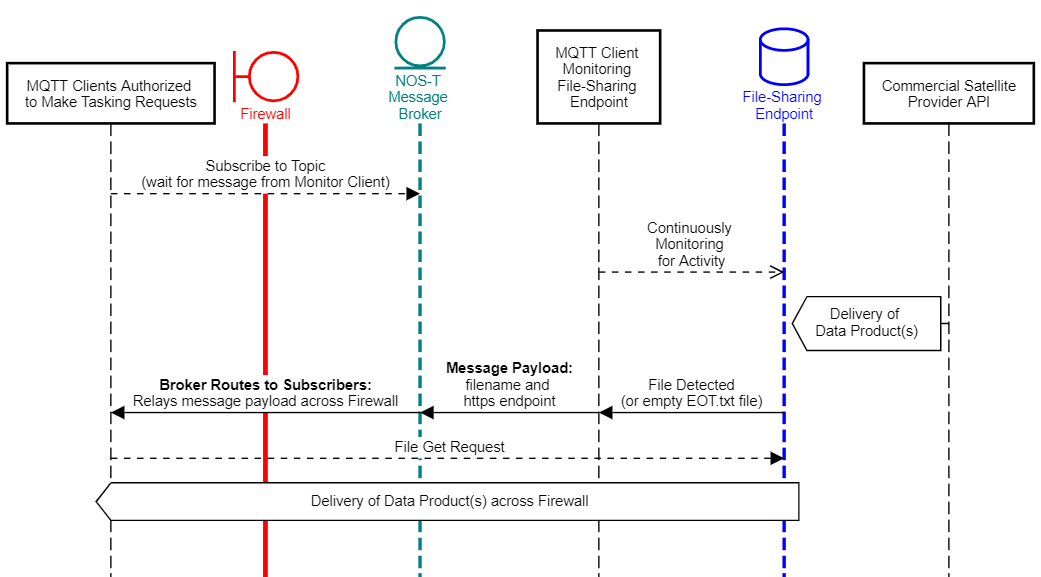 ../../_images/Data_Retrieval.png
