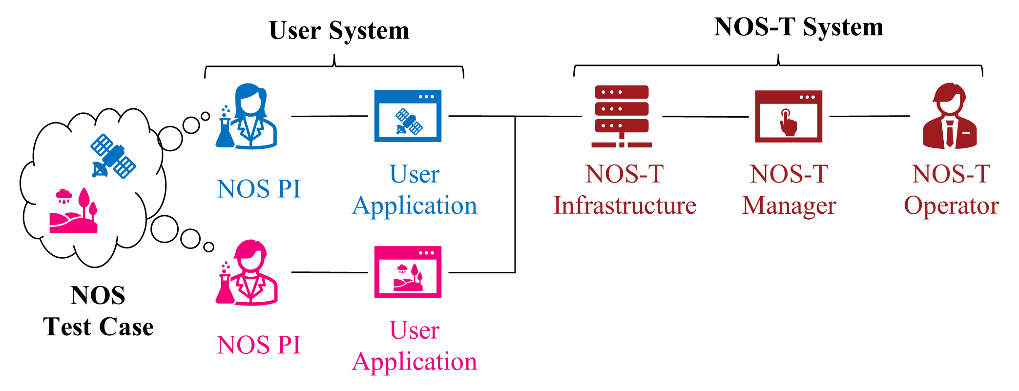 figure1
