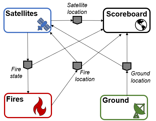Diagram Description automatically generated